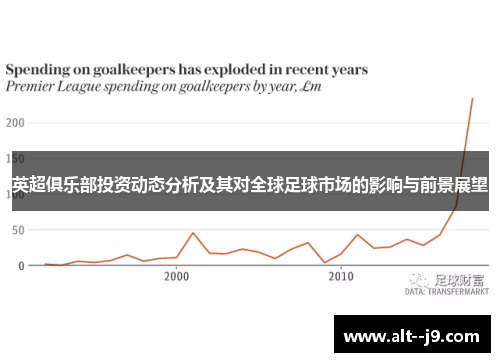 英超俱乐部投资动态分析及其对全球足球市场的影响与前景展望