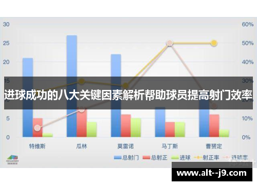 进球成功的八大关键因素解析帮助球员提高射门效率
