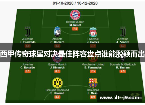 西甲传奇球星对决最佳阵容盘点谁能脱颖而出