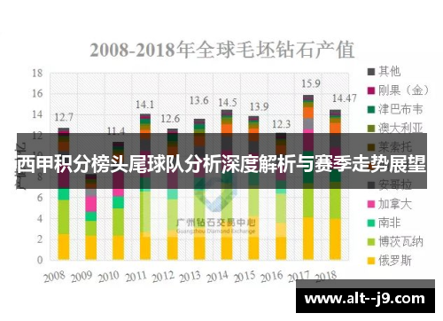 西甲积分榜头尾球队分析深度解析与赛季走势展望