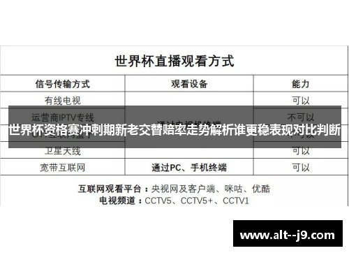 世界杯资格赛冲刺期新老交替赔率走势解析谁更稳表现对比判断