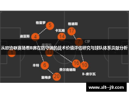 从欧协联赛场看B席在防守端的战术价值评估研究与球队体系贡献分析
