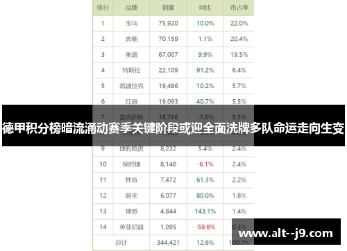 德甲积分榜暗流涌动赛季关键阶段或迎全面洗牌多队命运走向生变