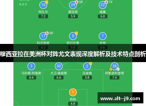 穆西亚拉在美洲杯对阵尤文表现深度解析及技术特点剖析 穆西亚拉在美洲杯对阵尤文表现深度解析及技术特点剖析