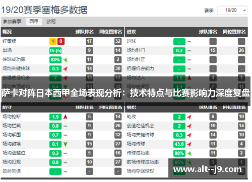 萨卡对阵日本西甲全场表现分析：技术特点与比赛影响力深度复盘