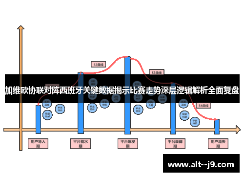 加维欧协联对阵西班牙关键数据揭示比赛走势深层逻辑解析全面复盘